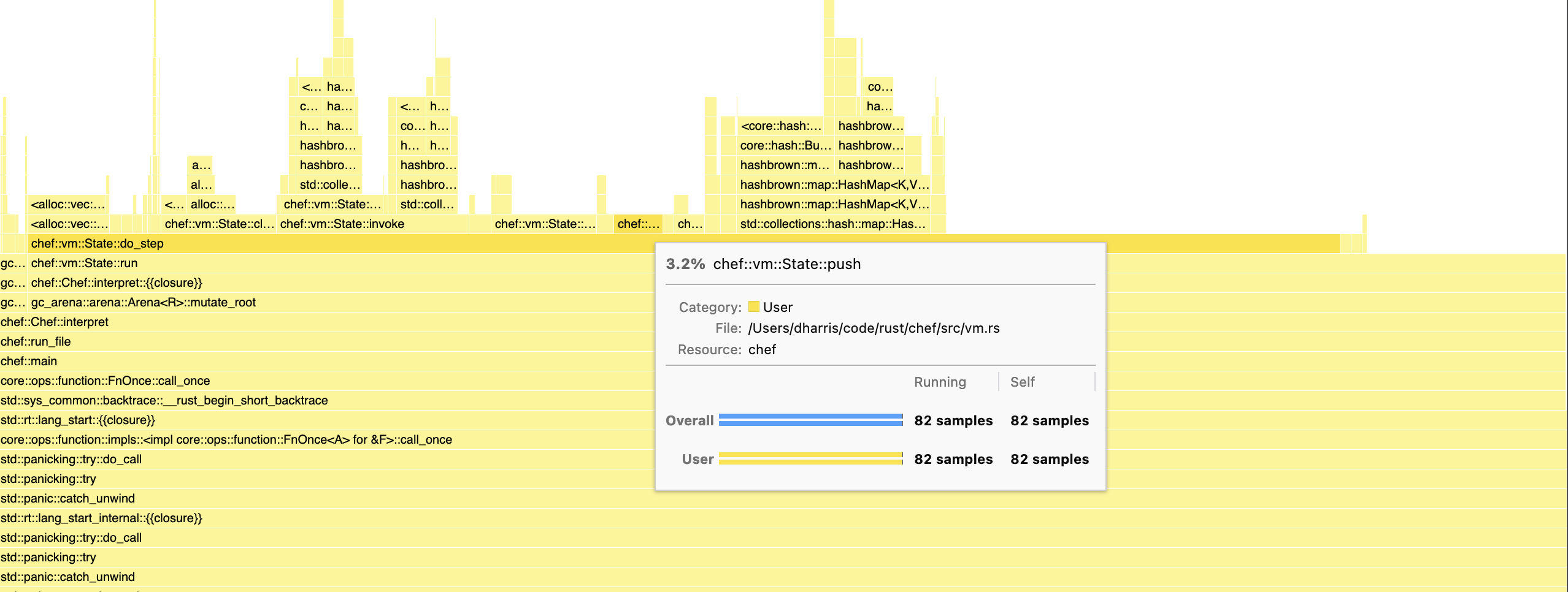 Flame graph for a benchmark test run